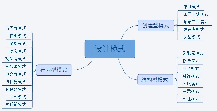 设计模式总结